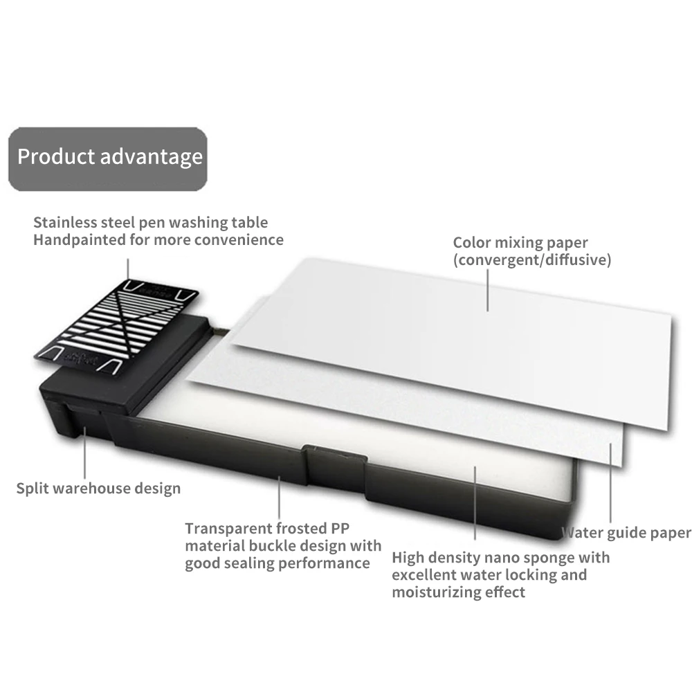 Portable Wet Palette 4